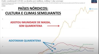 Estatística prova acerto da política de quarentena no Brasil