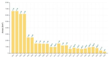 Área desmatada em Goiás é a menor da história, diz Inpe